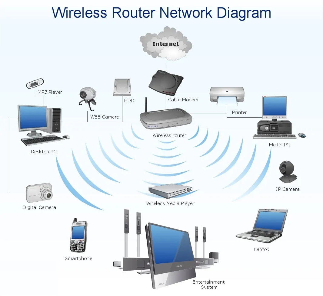 Configurare router WiFi București - semnal optim și securitate MIRO Soft