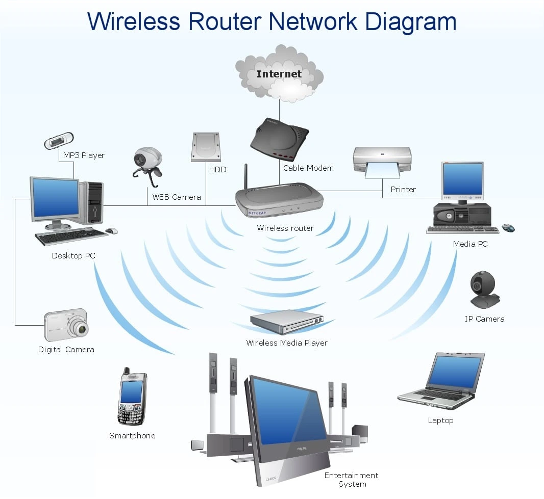 Configurare router rețea WiFi București - optimizare semnal wireless securitate rețea MIRO Soft profesional